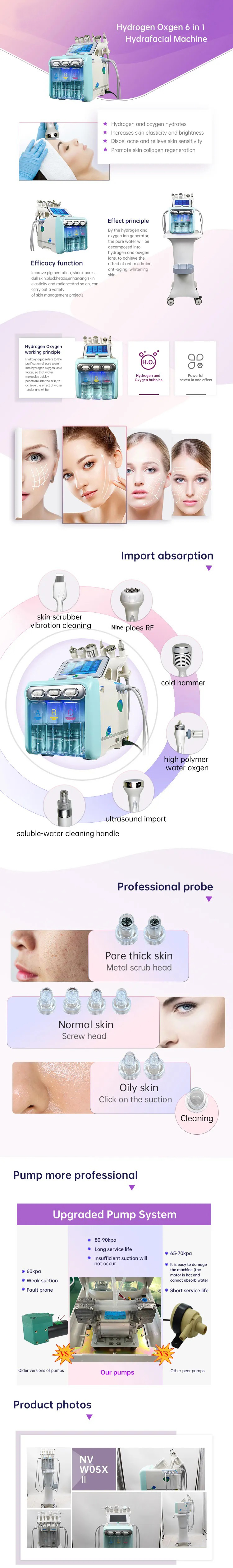 Hydrafacial