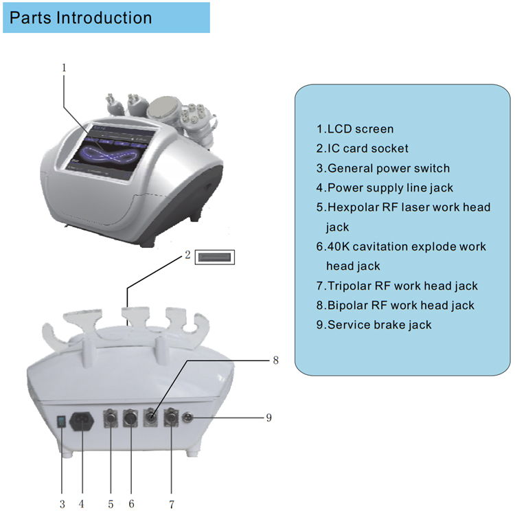 Cavitation RF